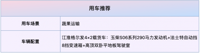 江淮格爾發(fā)4×2載貨車盛夏出擊，吃瓜群眾有福了！