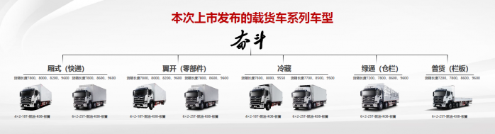 “快、省、爽、高”四大獨門絕技 北京奮斗快車正式上市