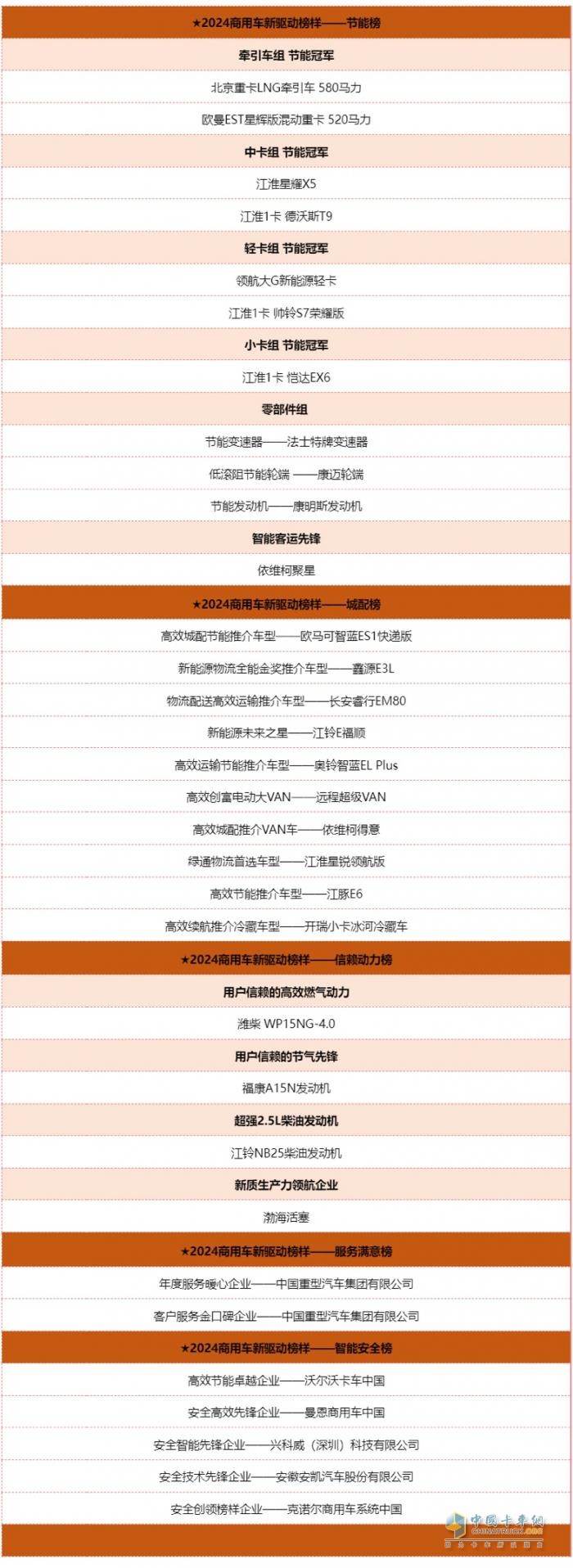 見證榜樣的力量！2024商用車新驅動榜樣峰會在京舉行
