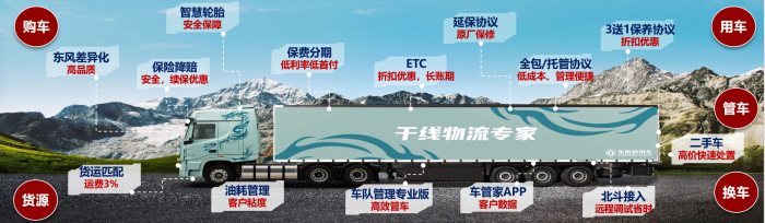 以客戶為中心，東風(fēng)商用車(chē)為蘇魯豫皖打造領(lǐng)先的整體化解決方案