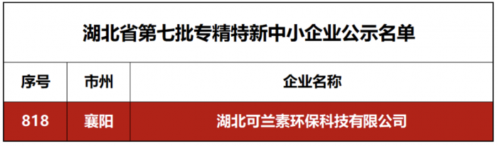湖北可蘭素榮獲省級(jí) “專(zhuān)精特新中小企業(yè)” 稱(chēng)號(hào)