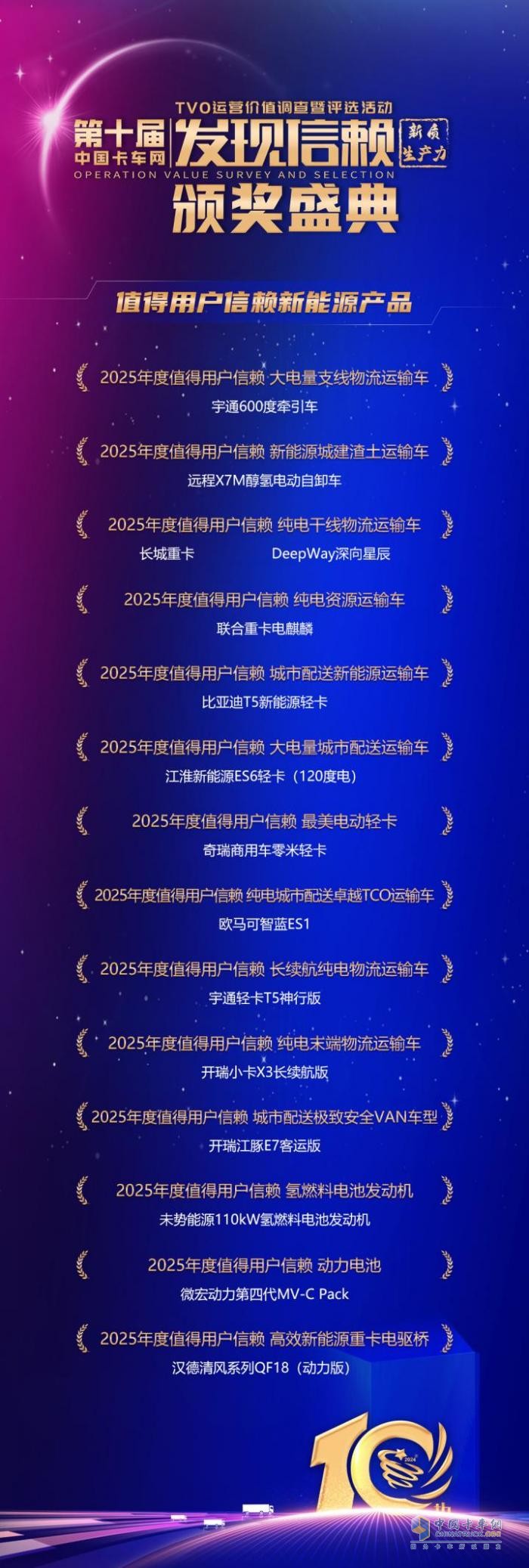 聚焦新質(zhì)生產(chǎn)力 發(fā)現(xiàn)信賴(lài)第十屆頒獎(jiǎng)典禮揭曉值得用戶信賴(lài)的產(chǎn)品