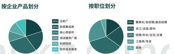 線控底盤產(chǎn)業(yè)鏈9月21齊聚蘇州！博世華域、舍弗勒、采埃孚、北汽、長城、宇通確認(rèn)發(fā)言！2023智能線控底盤大