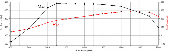 上菲紅200萬公里無大修發(fā)動機(jī)拆解品鑒會圓滿成功
