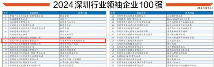 中集車輛強(qiáng)勢入選2024深圳行業(yè)領(lǐng)袖企業(yè)百強(qiáng)