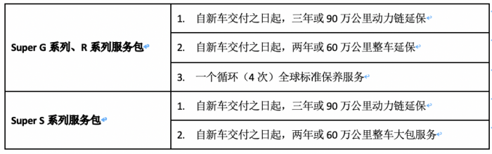 斯堪尼亞Super新車南區(qū)上市發(fā)布會圓滿落幕
