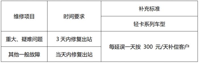 維修超時補300元/天 乘龍新能源輕卡給卡友送上售后定心丸