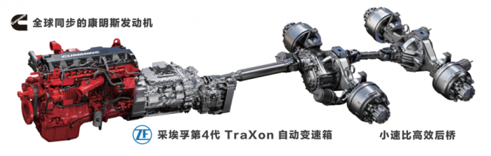 北汽重卡出海，駛向全球物流新未來