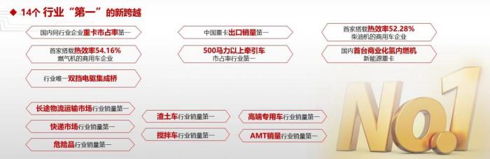 中國重汽集團(tuán)2023年合作伙伴大會(huì)圓滿舉辦