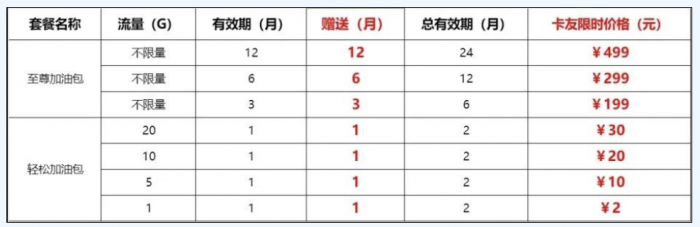 讓每公里都充滿連接的力量 江淮格爾發(fā)重卡車(chē)載WiFi全攻略