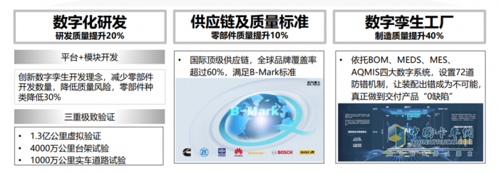 政策紅利疊加省氣黑科技，北京重卡燃?xì)廛嚦芍脫Q首選