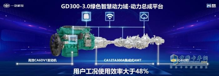 解放黃金動力組合，“芯”悅誠服-深度品鑒智慧動力域GD300-3.0