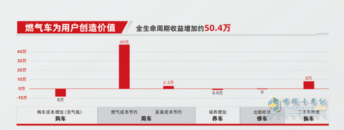 能省快賺！致富搭子東風天錦燃氣載貨車越級新生