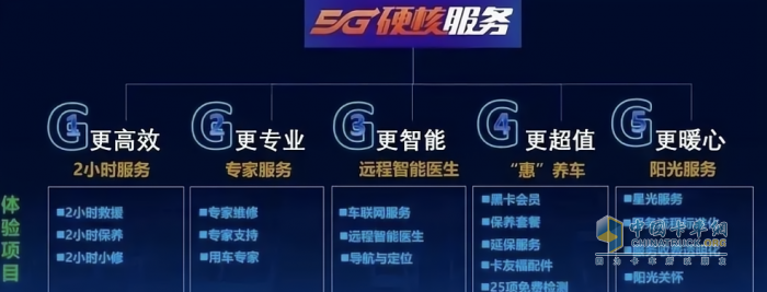 暖心守護 5G硬核服務(wù) 福田瑞沃與用戶風(fēng)雨同舟并肩前行