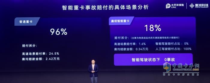 嬴徹科技卡車NOA安全運(yùn)營(yíng)超5000萬(wàn)公里，卡車智能駕駛進(jìn)入大規(guī)模商用化階段