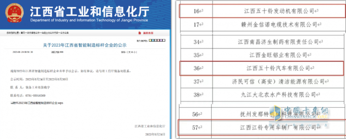智能制造標(biāo)桿！江鈴集團(tuán)三家企業(yè)上榜公示