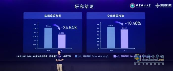 嬴徹科技卡車NOA安全運(yùn)營(yíng)超5000萬(wàn)公里，卡車智能駕駛進(jìn)入大規(guī)模商用化階段