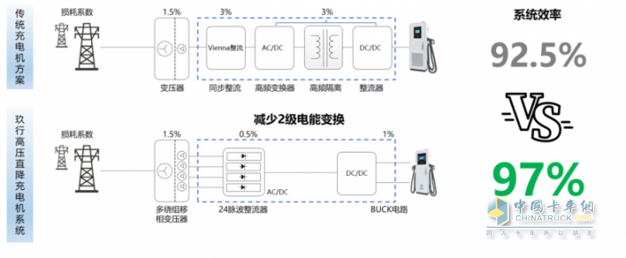 玖行能源發(fā)布EPDD高效超充系統(tǒng)，重塑充換電場站價值！