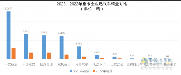 2023中重卡銷(xiāo)量重返百萬(wàn)輛，誰(shuí)是中重卡市場(chǎng)“大贏家”？