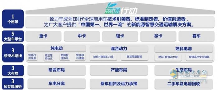 貫徹國(guó)家“雙碳”戰(zhàn)略，一汽解放加快推動(dòng)商用車新能源產(chǎn)業(yè)變革