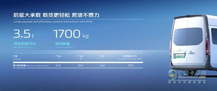 長(zhǎng)安凱程首款數(shù)智大VAN V919全球首秀 驚艷北京車展