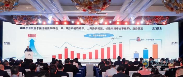 夯實(shí)客戶基礎(chǔ) 提升品牌價值 北汽重卡2025合作伙伴大會在滬召開