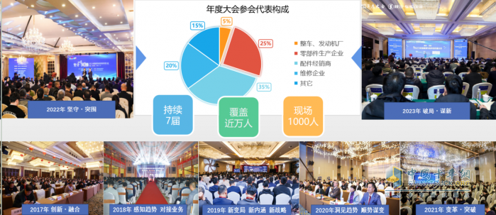 2024商用車后市場(chǎng)年度大會(huì)，共話后市場(chǎng)產(chǎn)業(yè)鏈創(chuàng)新發(fā)展共謀未來(lái)