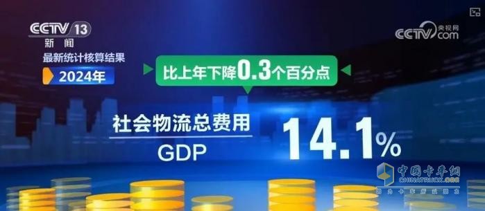 社會(huì)物流成本降至2006年以來(lái)的最低水平