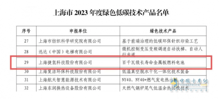 捷氫科技產(chǎn)品入選上海市2023綠色低碳技術產(chǎn)品名單