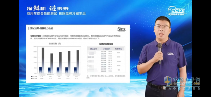 極限藍(lán)牌冷藏車動(dòng)力性能測(cè)試結(jié)果發(fā)布