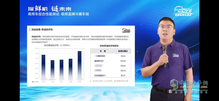 極限藍(lán)牌冷藏車燃油經(jīng)濟(jì)性性測(cè)試結(jié)果發(fā)布