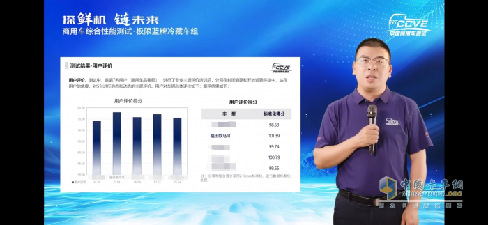極限藍(lán)牌冷藏車用戶評(píng)價(jià)結(jié)果發(fā)布