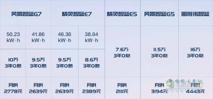 油電雙雄，都市暢行——全新風景G9、風景智藍G5上市活動成功舉辦