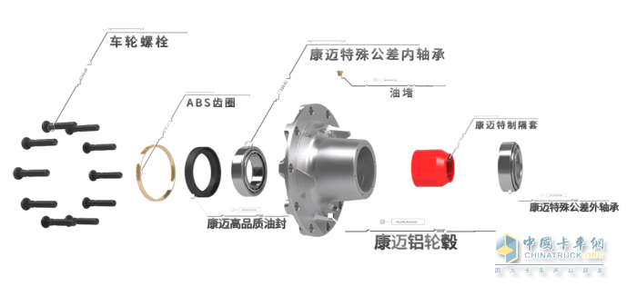 康邁免維護(hù)輪端：省心 省時 省錢