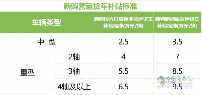 最高補貼14萬元 浙江2025年老舊營運貨車報廢更新補貼開始申領