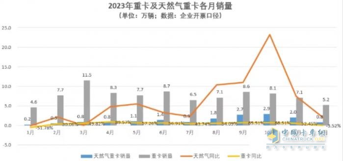 將安全刻進DNA，一汽解放LNG車型安全有保障