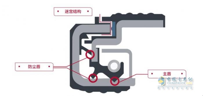 長壽命，免維護！康邁油潤滑輪轂引領(lǐng)輪端技術(shù)革新