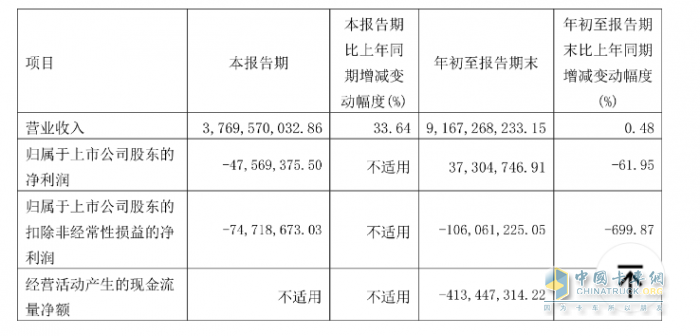 2023前三季度卡車上市公司業(yè)績比拼，誰是最大贏家？