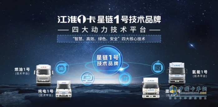閃耀2023中國(guó)國(guó)際商用車展，江淮1卡“星鏈1號(hào)”技術(shù)品牌攜全新一代新品亮相！