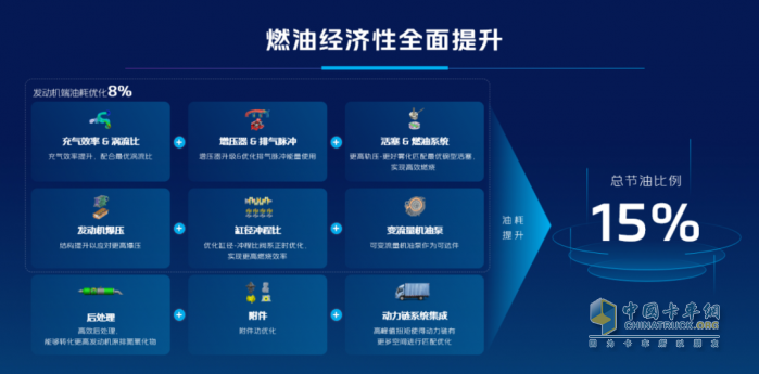 輕卡圈CP：福田奧鈴與福康開啟第三次技術(shù)共振