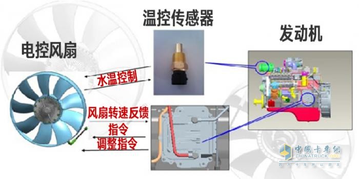 一路向“錢(qián)”！就選一汽解放JH6 智尊版610馬力牽引車(chē)！