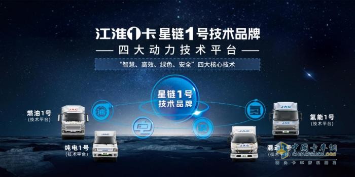 2023江淮1卡堅(jiān)強(qiáng)成長(zhǎng)，2024江淮1卡持續(xù)綻放