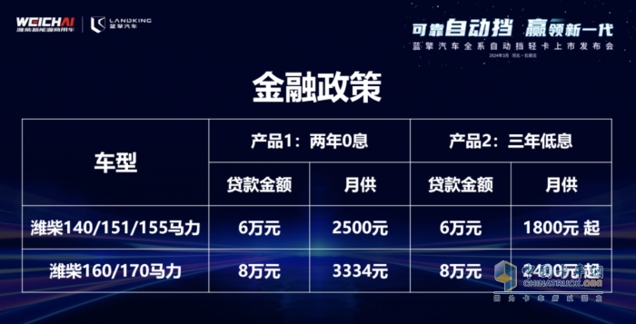 自動(dòng)擋輕卡新標(biāo)桿！藍(lán)擎全場(chǎng)景自動(dòng)擋輕卡發(fā)布引領(lǐng)中國(guó)輕卡進(jìn)入自動(dòng)擋時(shí)代