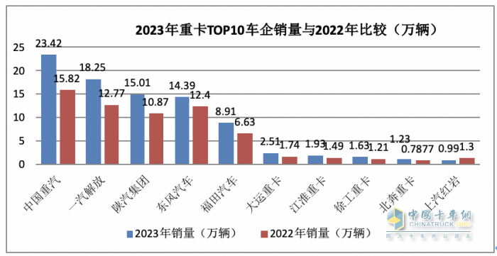 2023年全年重卡市場總結(jié)及2024走勢判斷