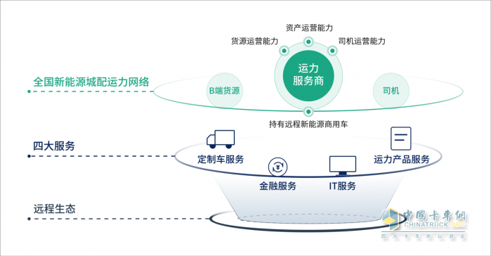 解碼綠色城運中的“好滴哥速度”