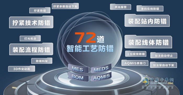 依托新質(zhì)生產(chǎn)力，北京重卡為用戶創(chuàng)造更大價值