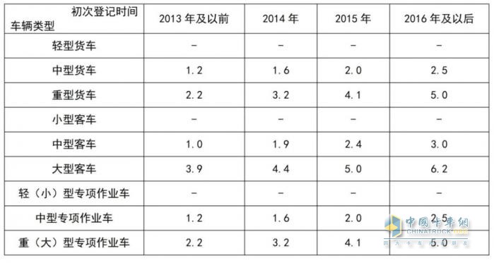2024年8月貨車行業(yè)主要政策匯總、評(píng)析