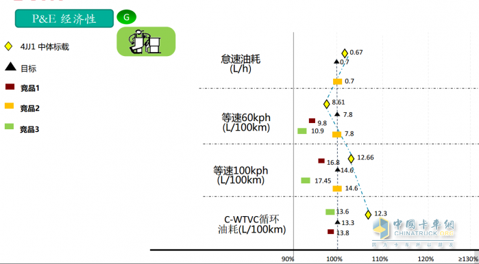 作為輕卡行業(yè)的頭部品牌，江西五十鈴翼放輕卡一直以來備受卡友的認(rèn)可和信賴。