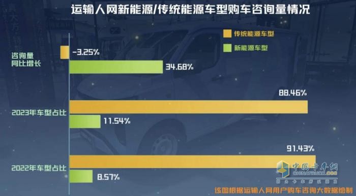 擁抱變化 第六屆“智遠(yuǎn)杯”運(yùn)輸人口碑商用車及零部件評(píng)選頒獎(jiǎng)典禮隆重舉行