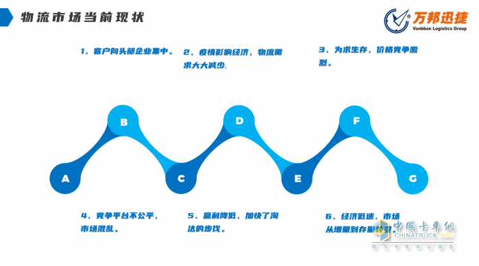萬(wàn)邦迅捷物流公司總裁盧小東：新形勢(shì)下中小物流企業(yè)如何生存與發(fā)展